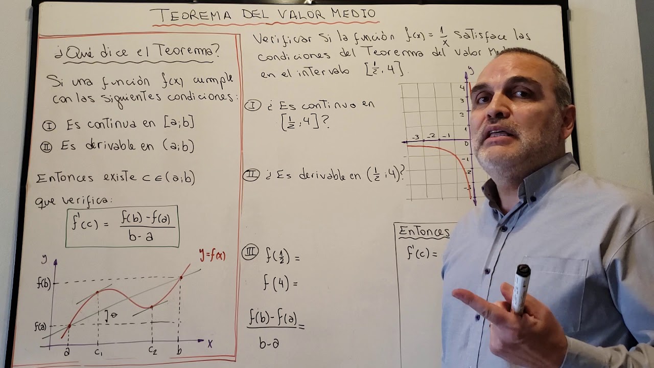 Teorema del Valor Medio