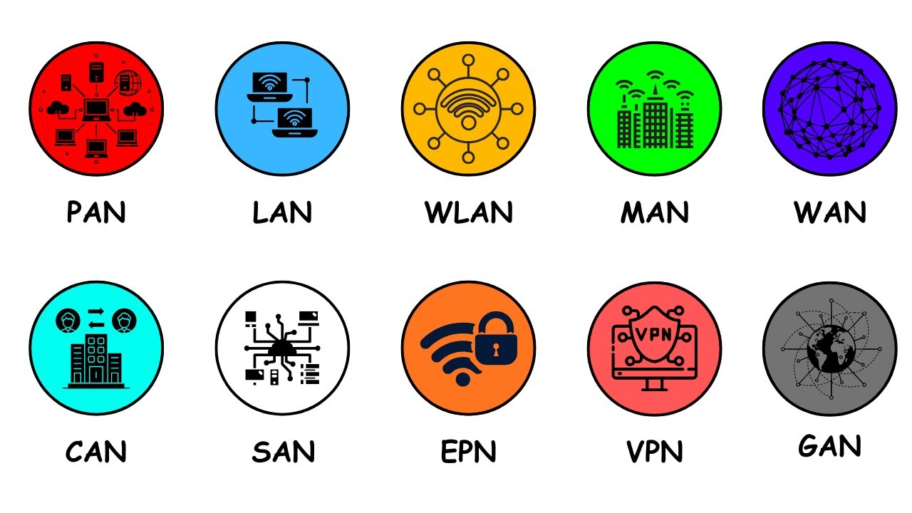 Every Computer Network Explained in  6 Minutes