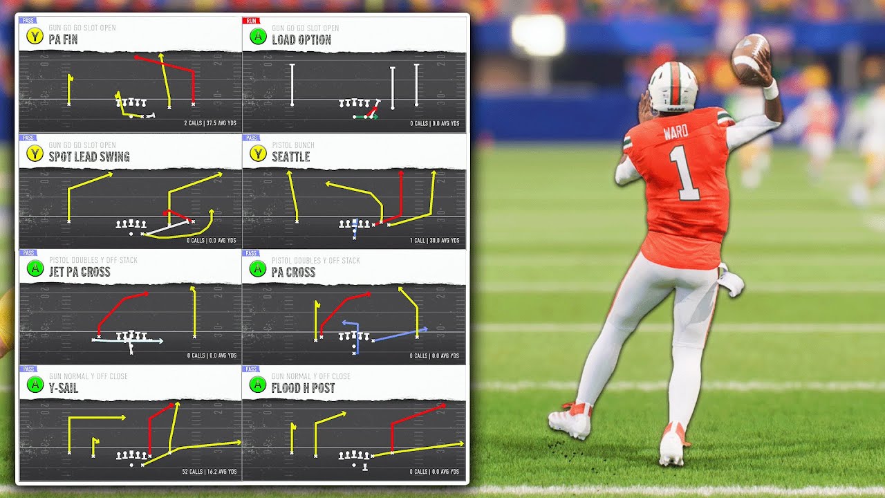 The Best Playbooks In College Football 25! (NEW)