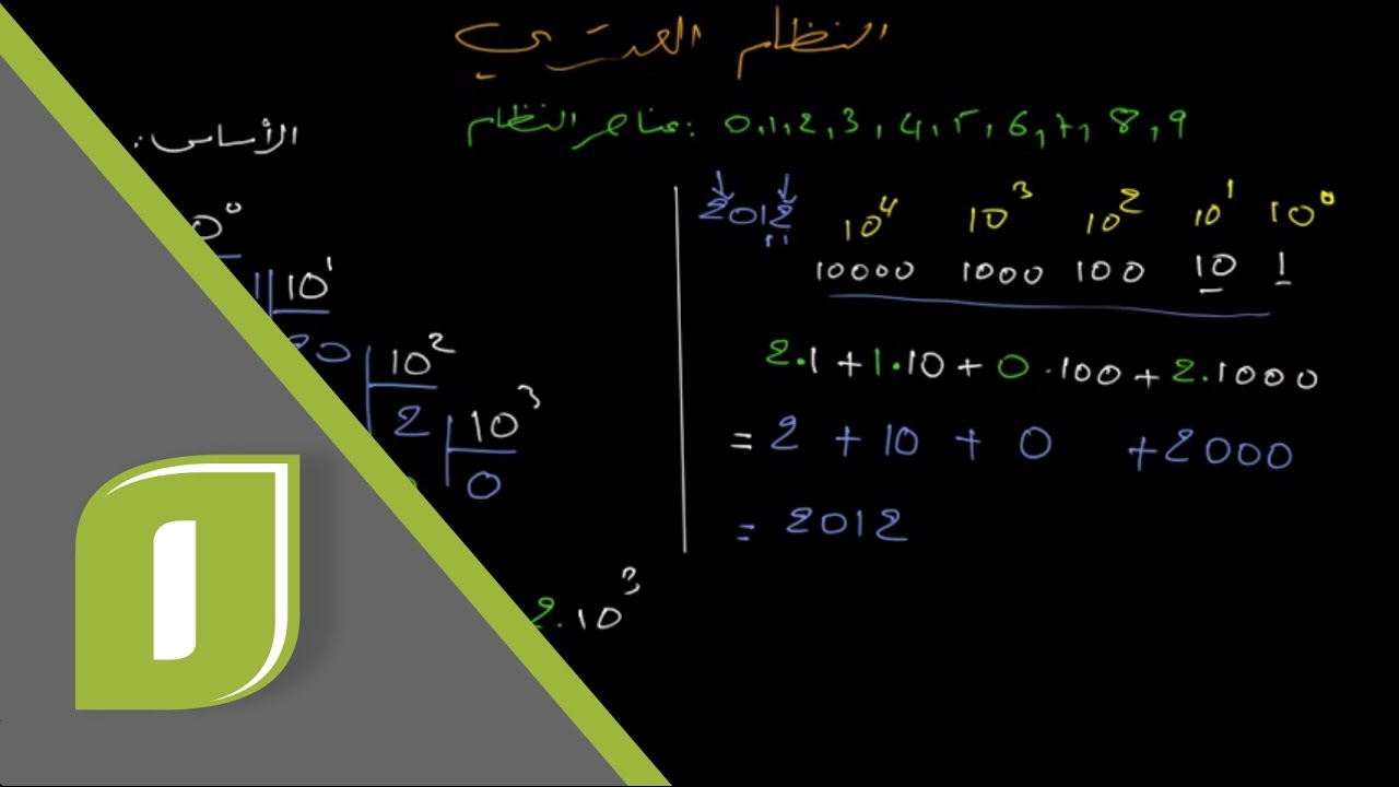 أساسيات البرمجة: 1. نظام العد العشري - Decimal System