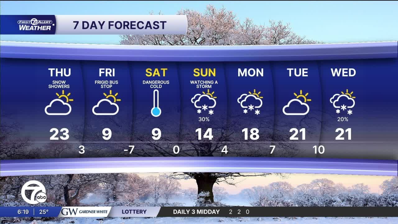 Metro Detroit Forecast: Extreme Cold Watch starts Thursday night