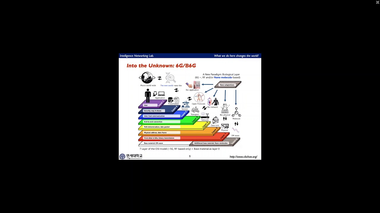 L12 - 01 - ComNets 3 - Molecular Communication 1