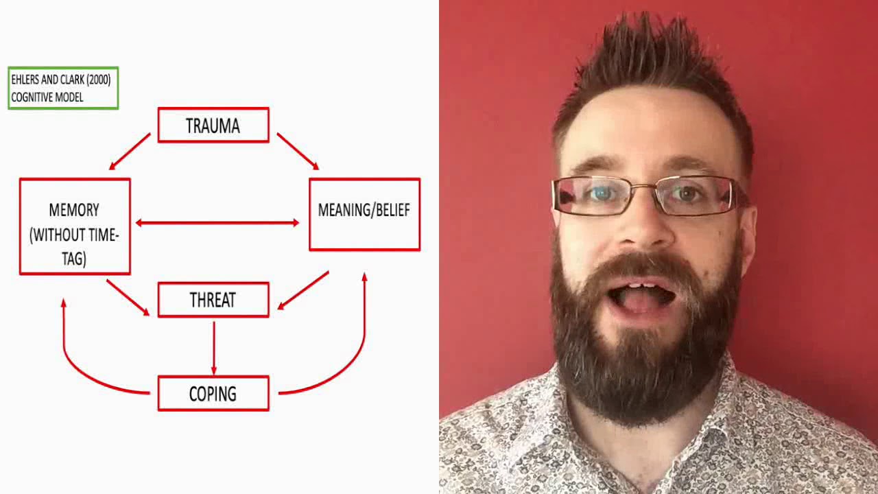 Understanding PTSD (Part 3): A Fictional Example of the Model.