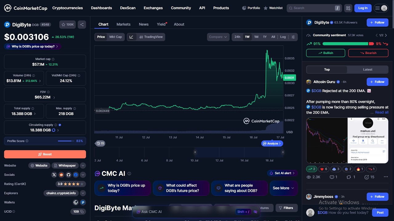 DigiByte ($DGB) &mdash; это стоящий проект или скам?
