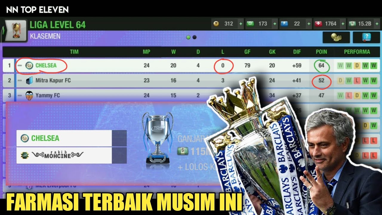 Belum pernah kalah di Liga dan Lolos ke Final Liga Champions Menggunakan formasi terbaik Top Eleven