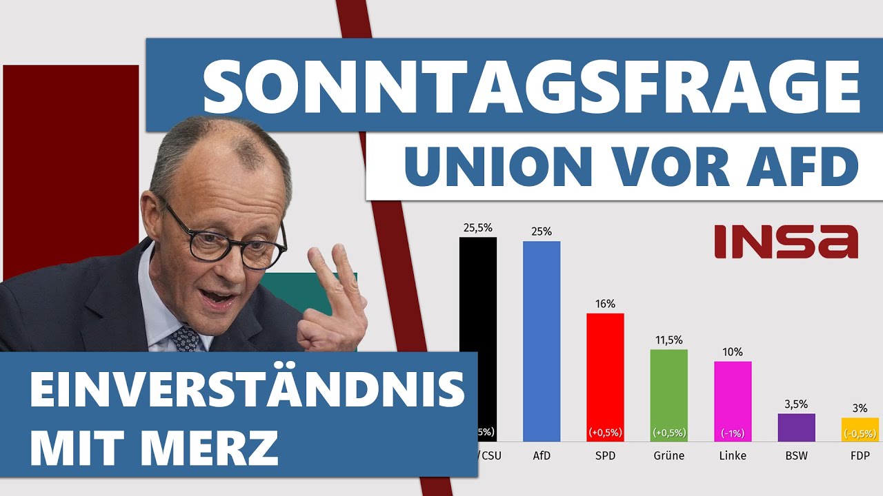 Umfragen: Sonntagsfrage, sichere Stimmen, maximales Potential, Politik von Merz und mehr | INSA