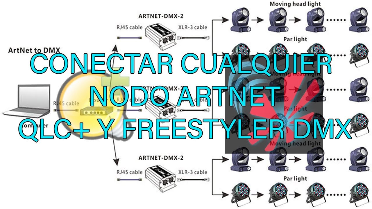 QLC+ FREETYLER DMX: Cualquier nodo artnet