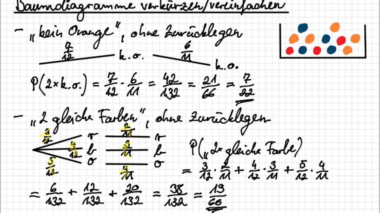 (8305) Baumdiagramme vereinfachen/verk&uuml;rzen (Richtiger Blick auf Zufallsexperimente)