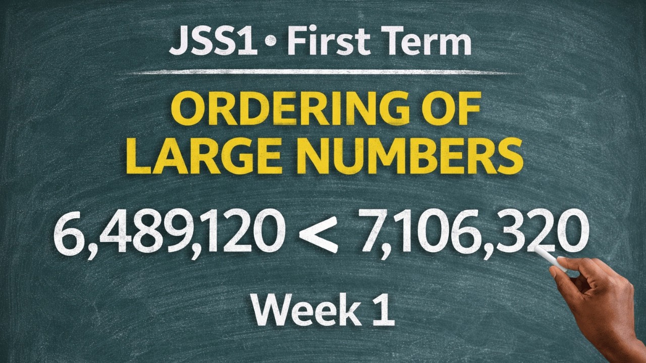 JSS1 | First Term Mathematics: Ordering of Large Numbers — Week 1