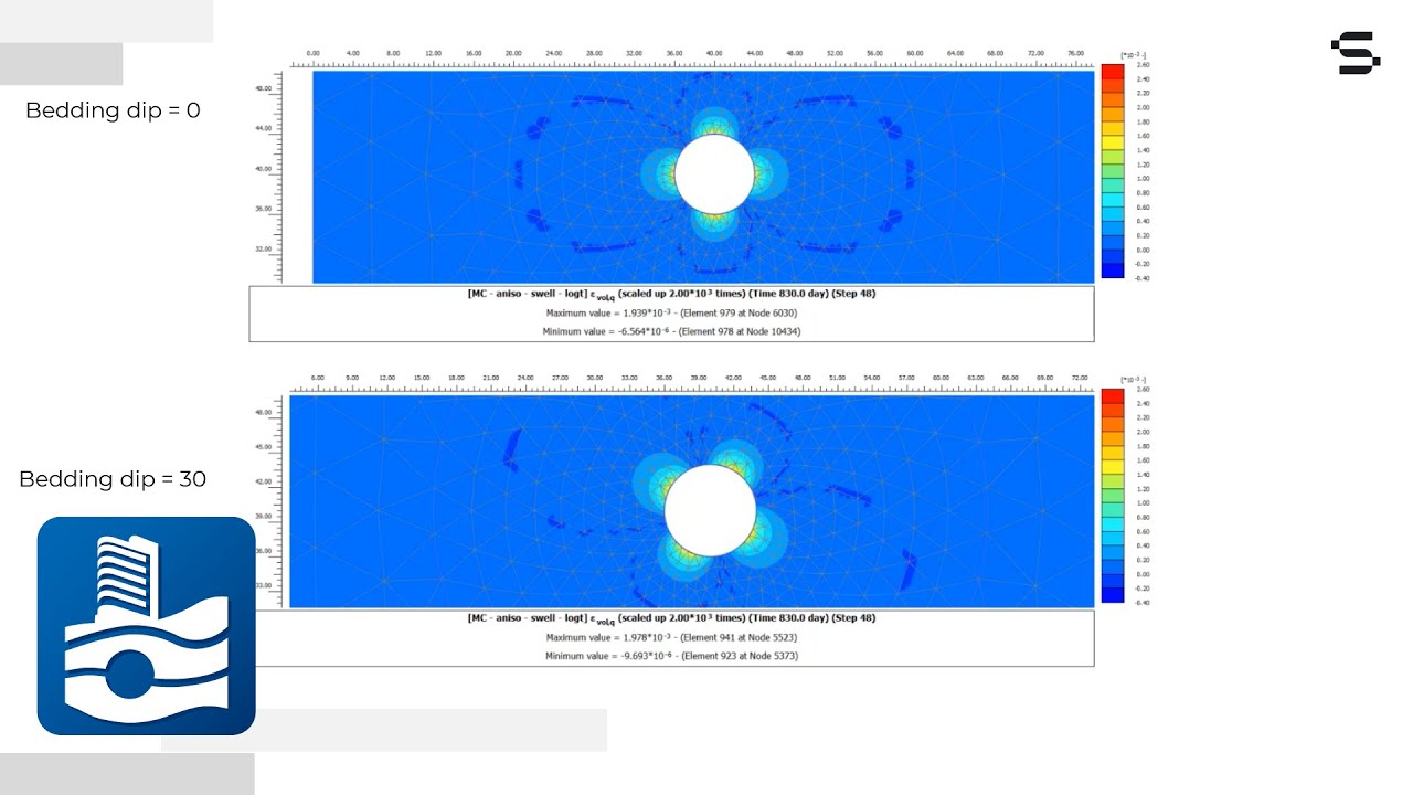 Deliver better tunnel designs in swelling rock with PLAXIS 2024.2