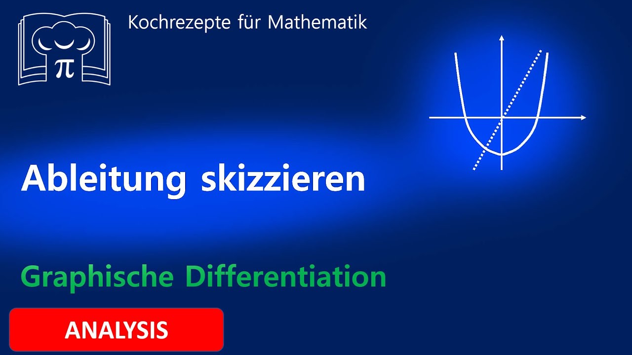 Graphisches Ableiten, Ableitung skizzieren