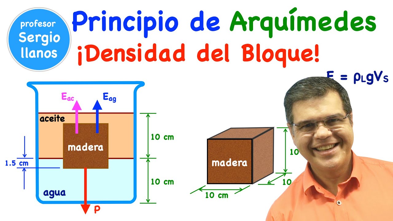 Principio de Arquímedes. ¡Densidad del bloque!