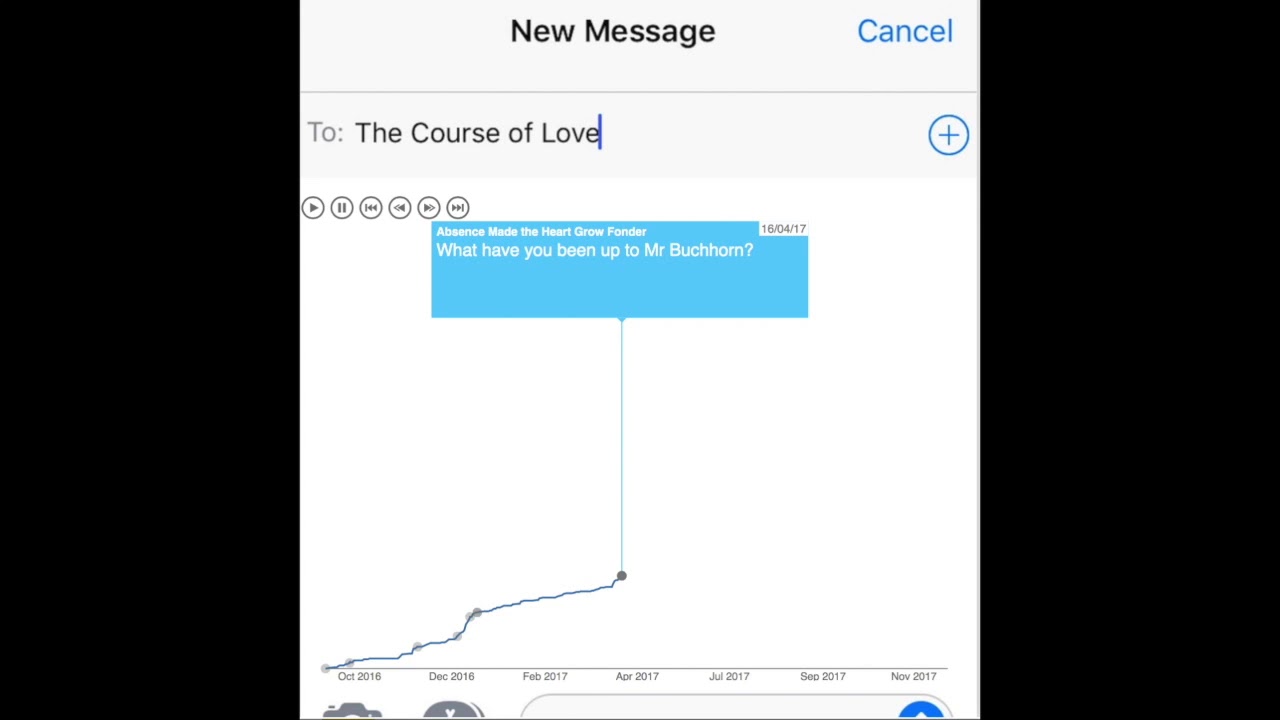 Plot of positive sentiment