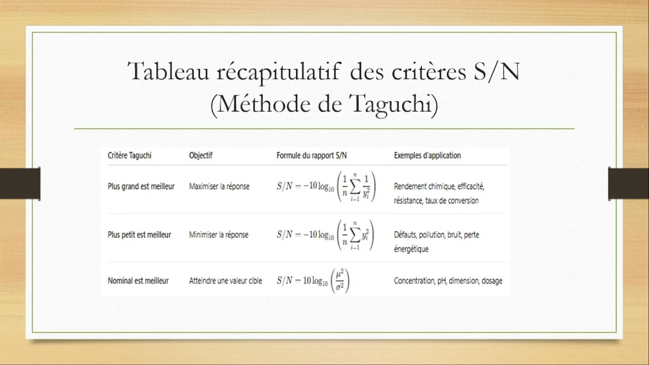 Plan de Taguchi avec Minitab
