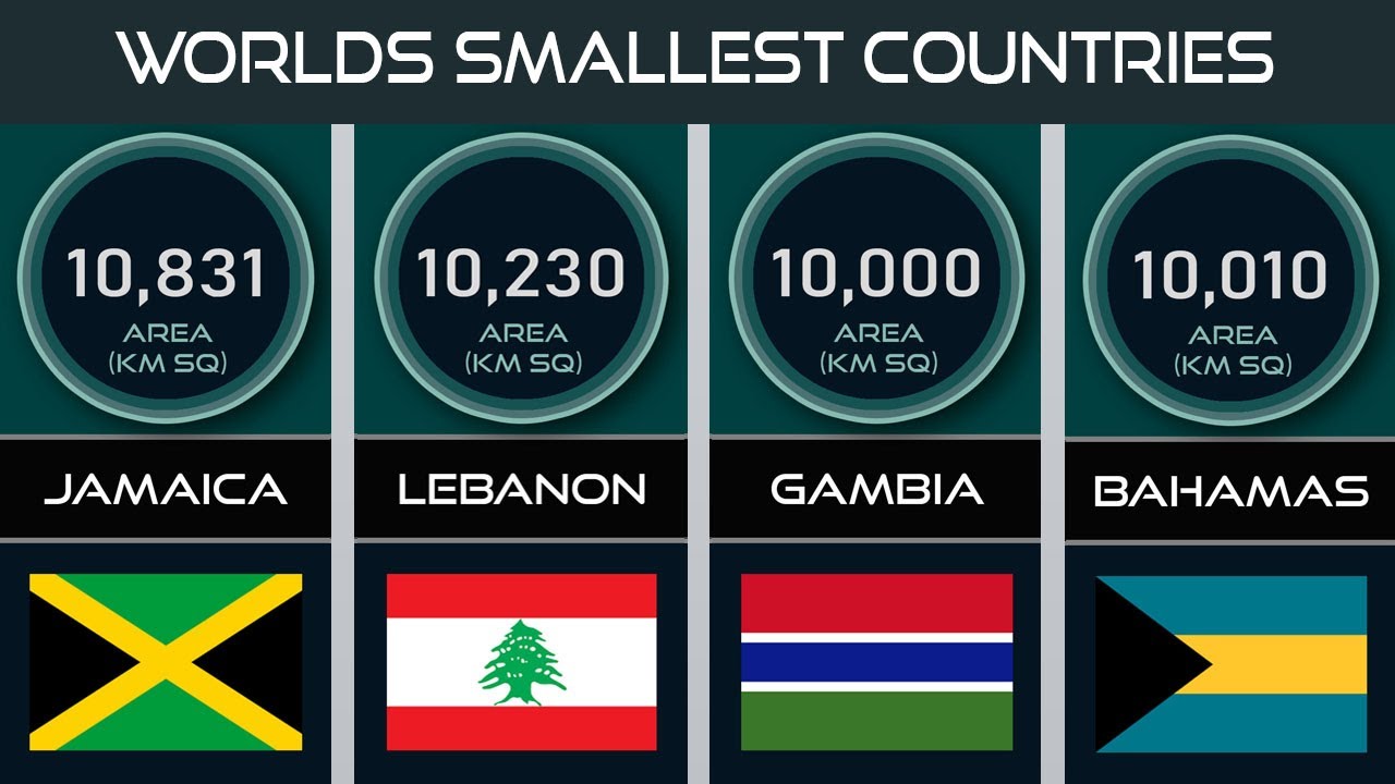TOP 50 WORLDS SMALLEST COUNTRIES