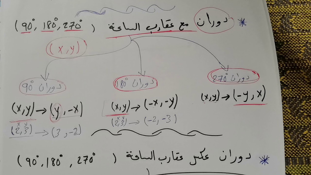 الصف السابع .....الدوران