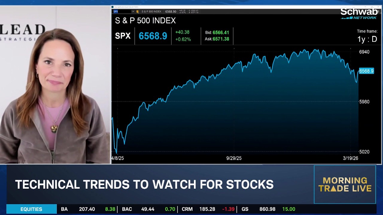 Stock Market in 
