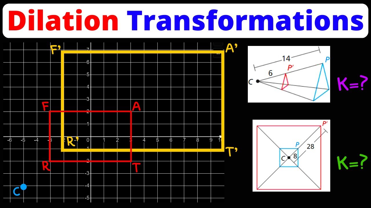 Dilation Transformations | Scale Factors | Geometry | Eat Pi