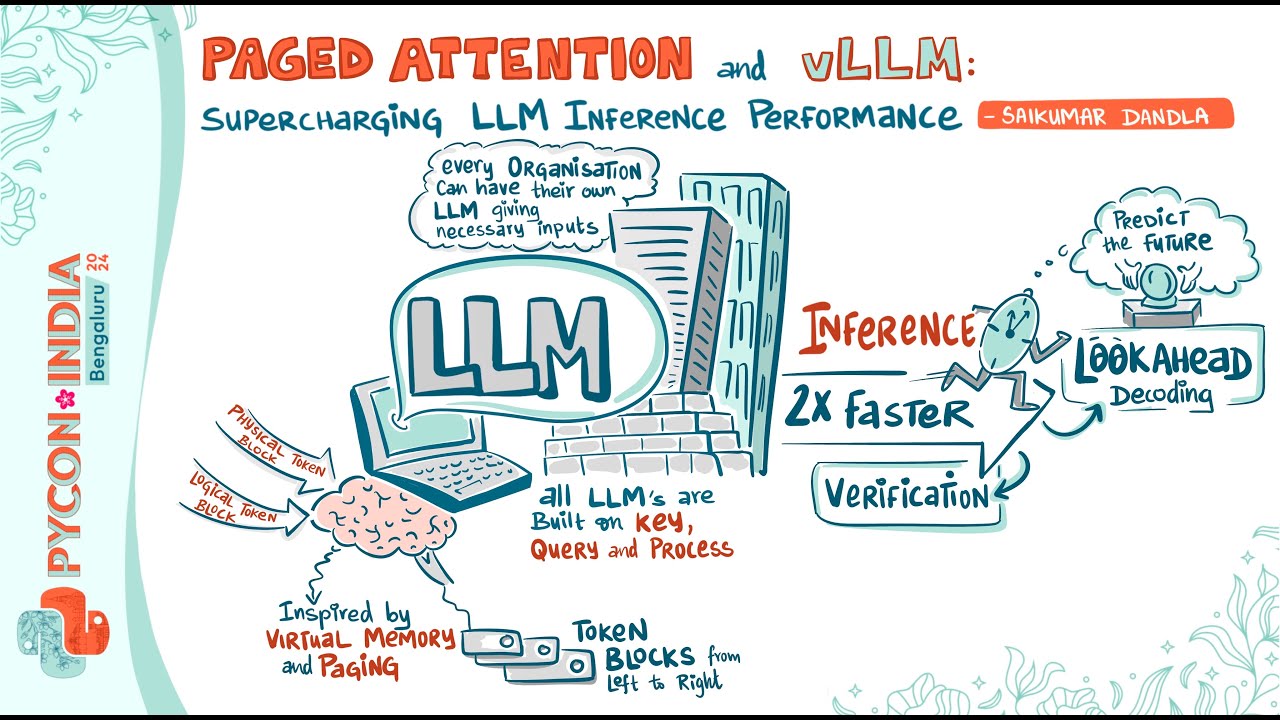 PagedAttention & vLLM: Supercharging LLM Inference Performance