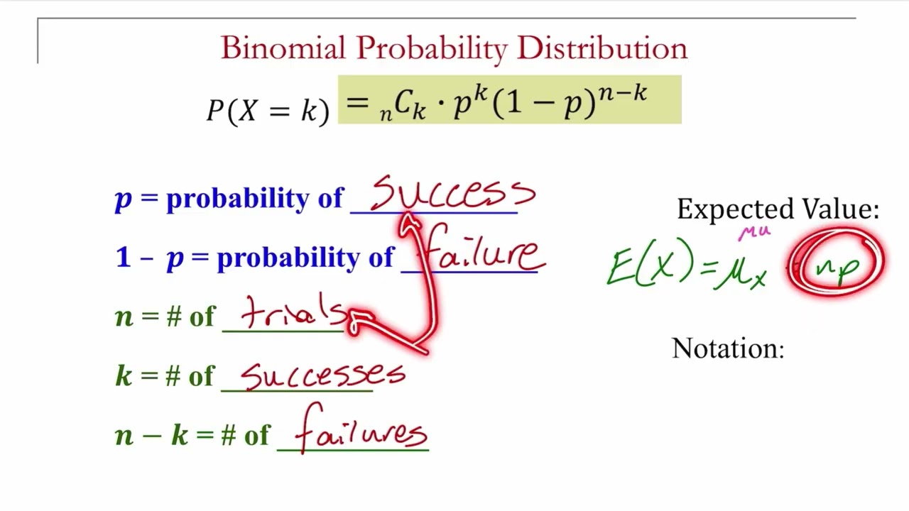 Binomial Probability