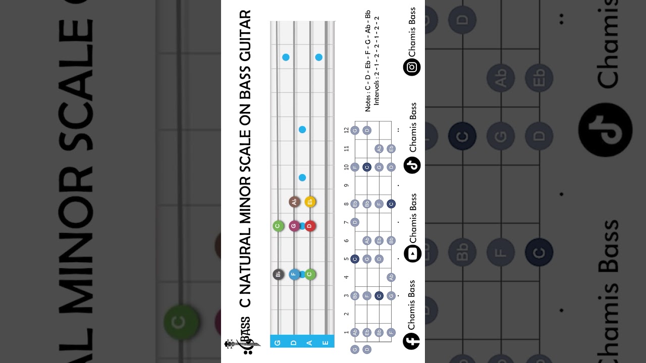 C Natural Minor Scale  
