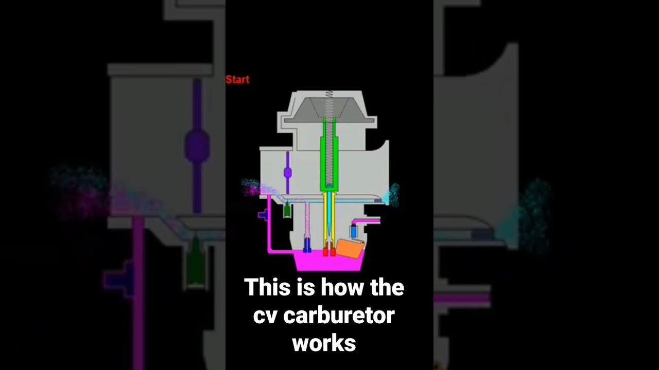 this is how it works cv carburetor