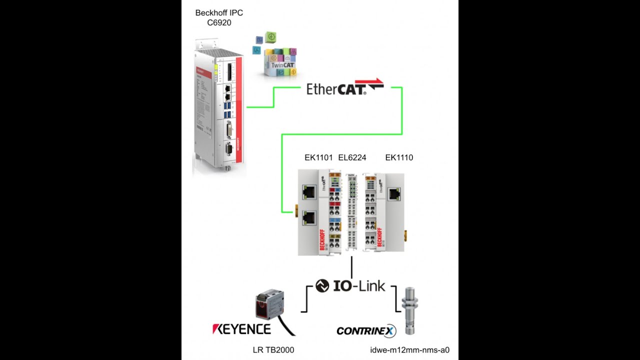 Beckhoff.Let's Use EL6224 IOLINK Terminal
