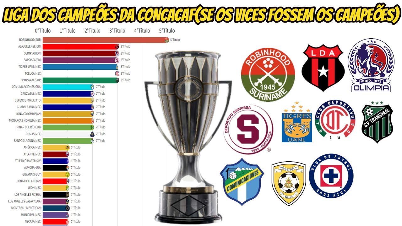 E SE OS VICES FOSSEM OS CAMPEÕES DA LIGA DOS CAMPEÕES DA CONCACAF(1959-2022)
