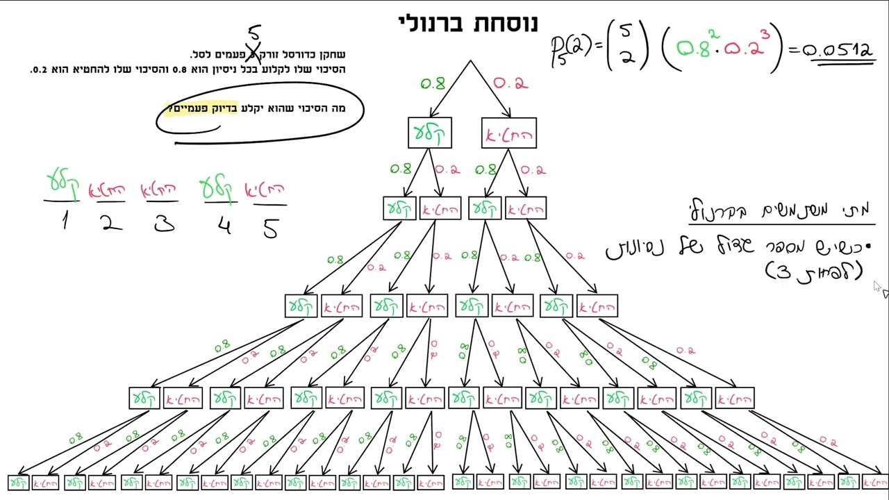נוסחת ברנולי