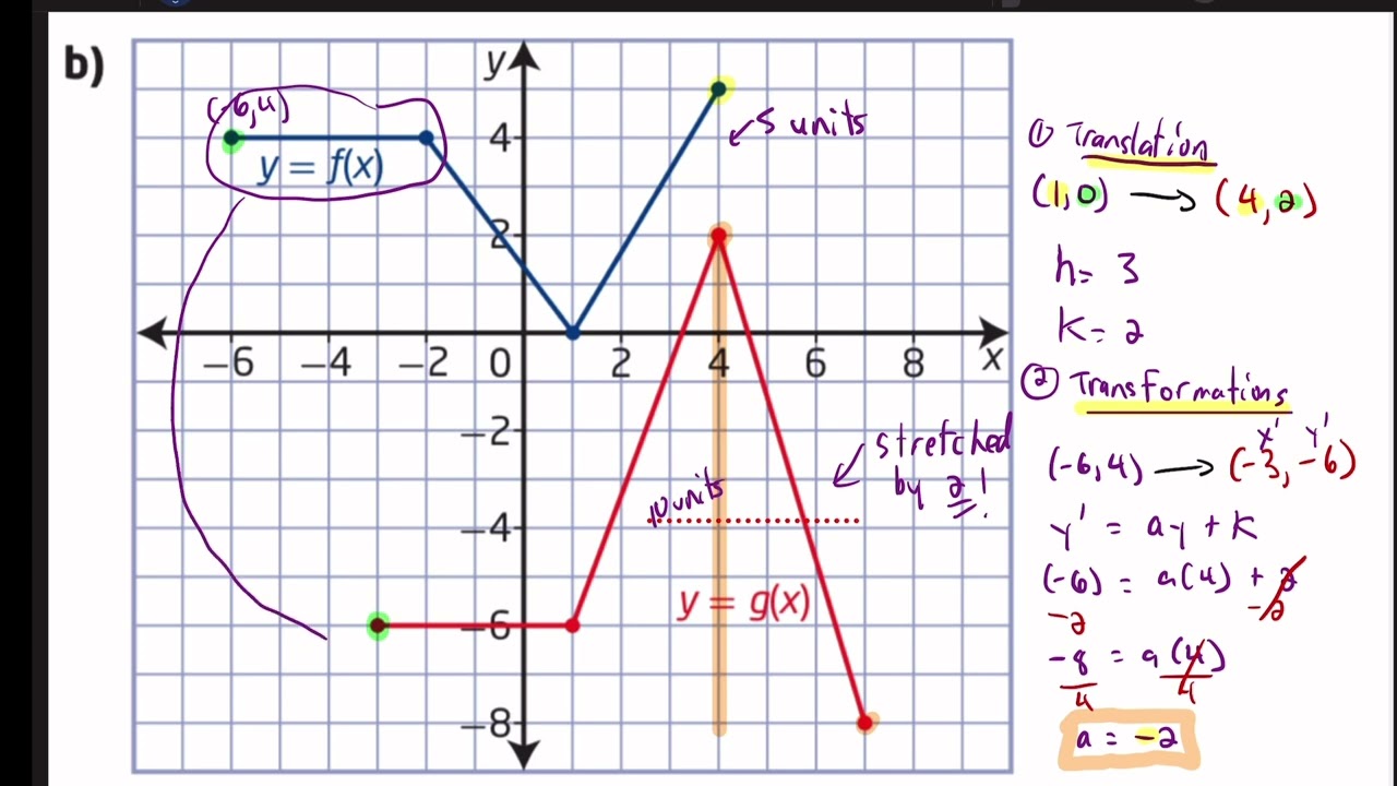 Writing transformation equations from graphs