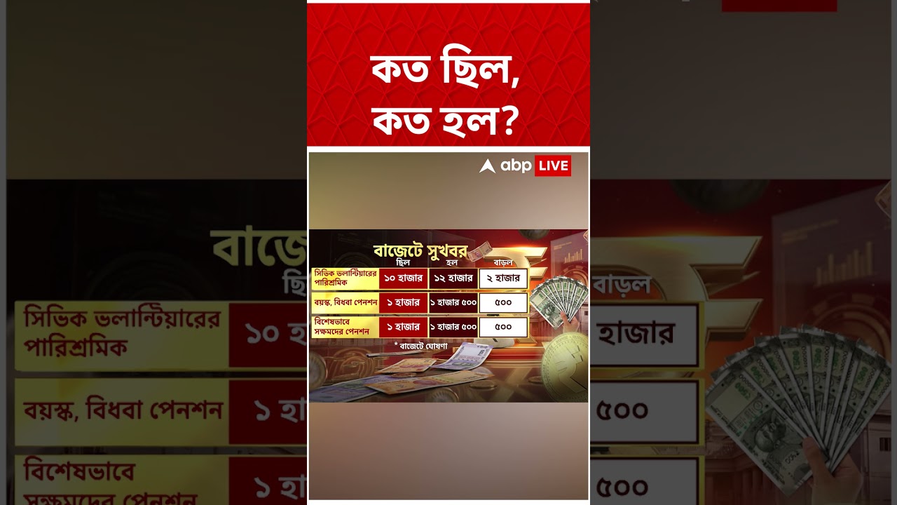 কত ছিল, কত হল? | WB Budget 2026     #shorts #abpananda