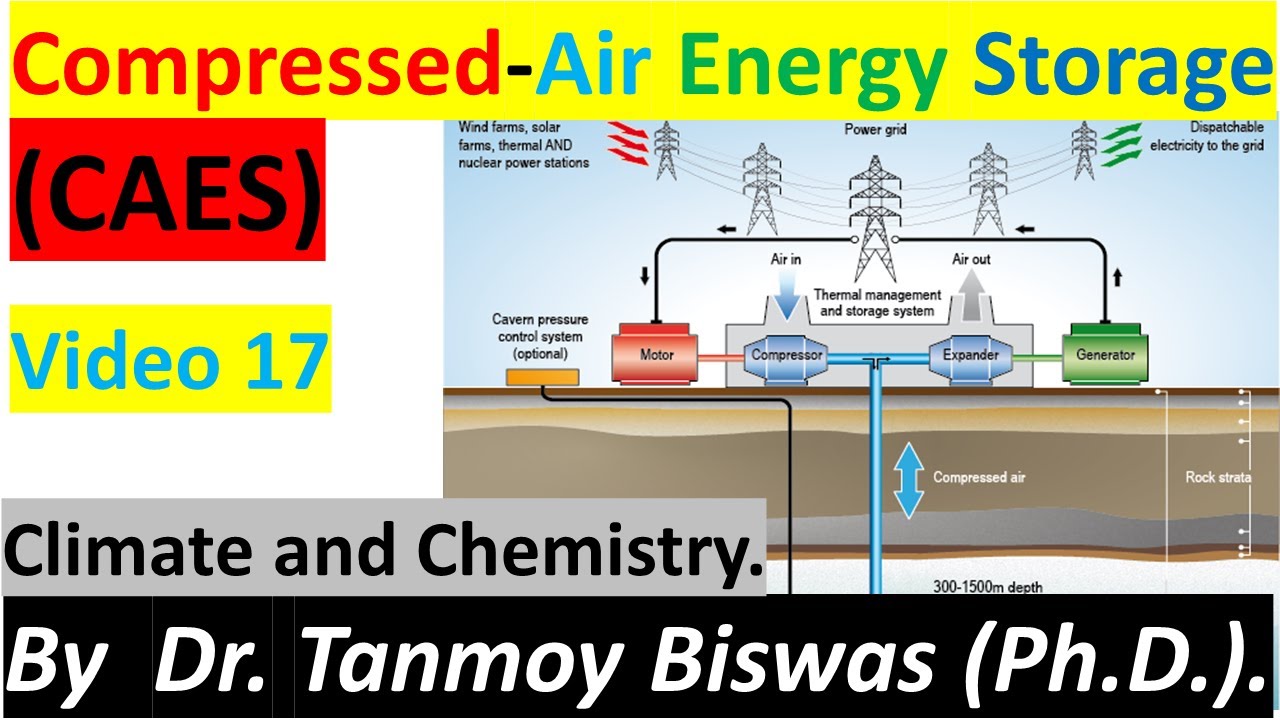 Compressed Air Energy Storage (CAES): Is it Future? by Dr. Tanmoy Biswas