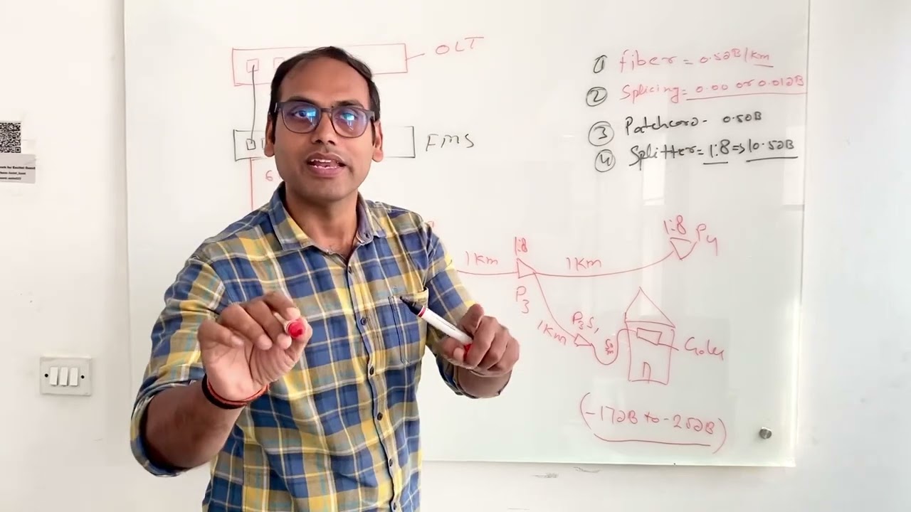 Optical Fiber power budget loss||Loss Calculation || total Loss|| Optical Power in user Premises