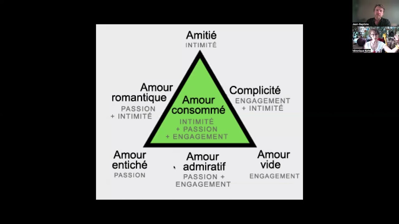 les 7 types d'amour selon Sternberg