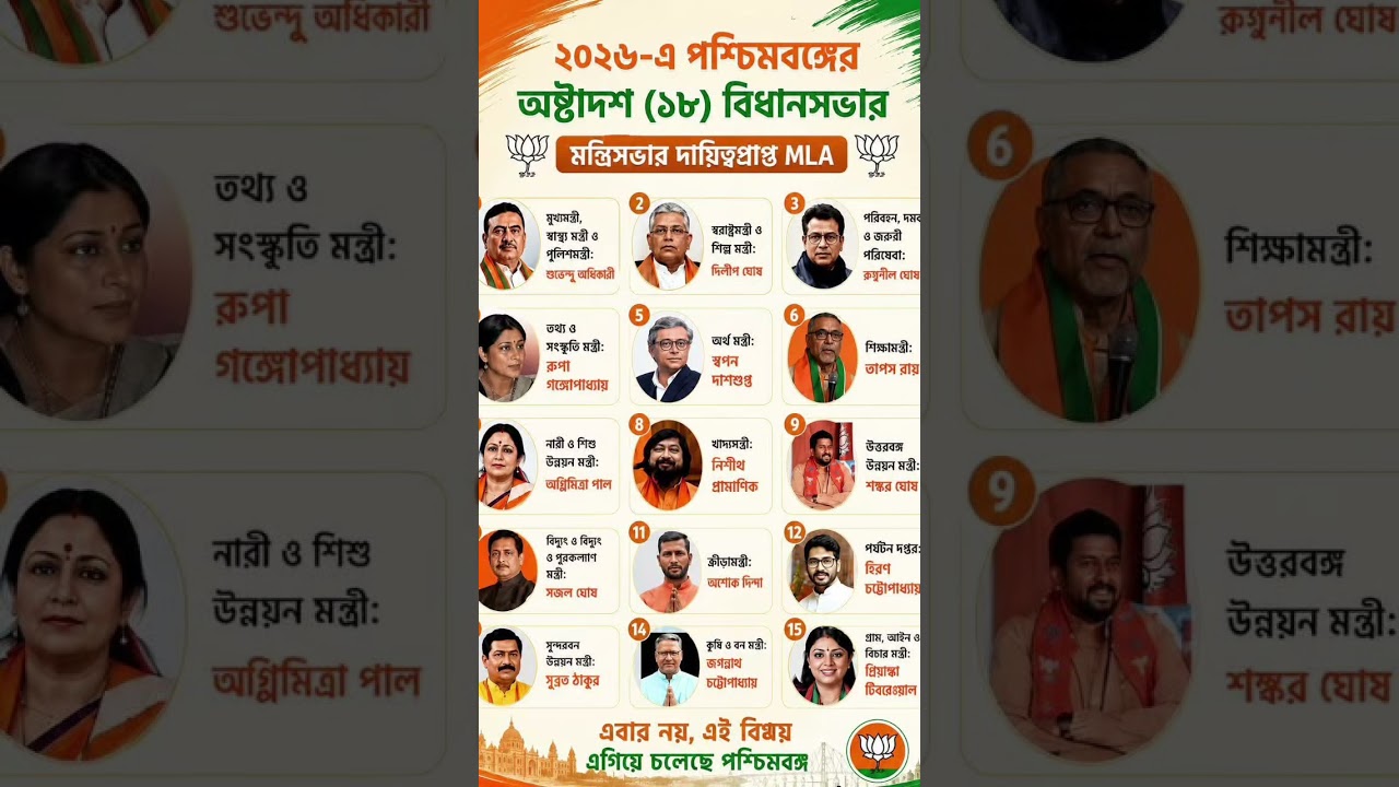 new cabinet in West Bengal #cm #indian #wb #jaimatadi