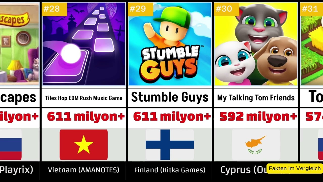 Top 50 Most Downloaded Mobile Games Ever – Global Ranking 2025