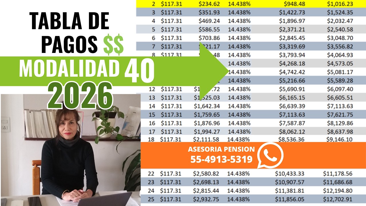 Tabla de pagos modalidad 40 en este 2026