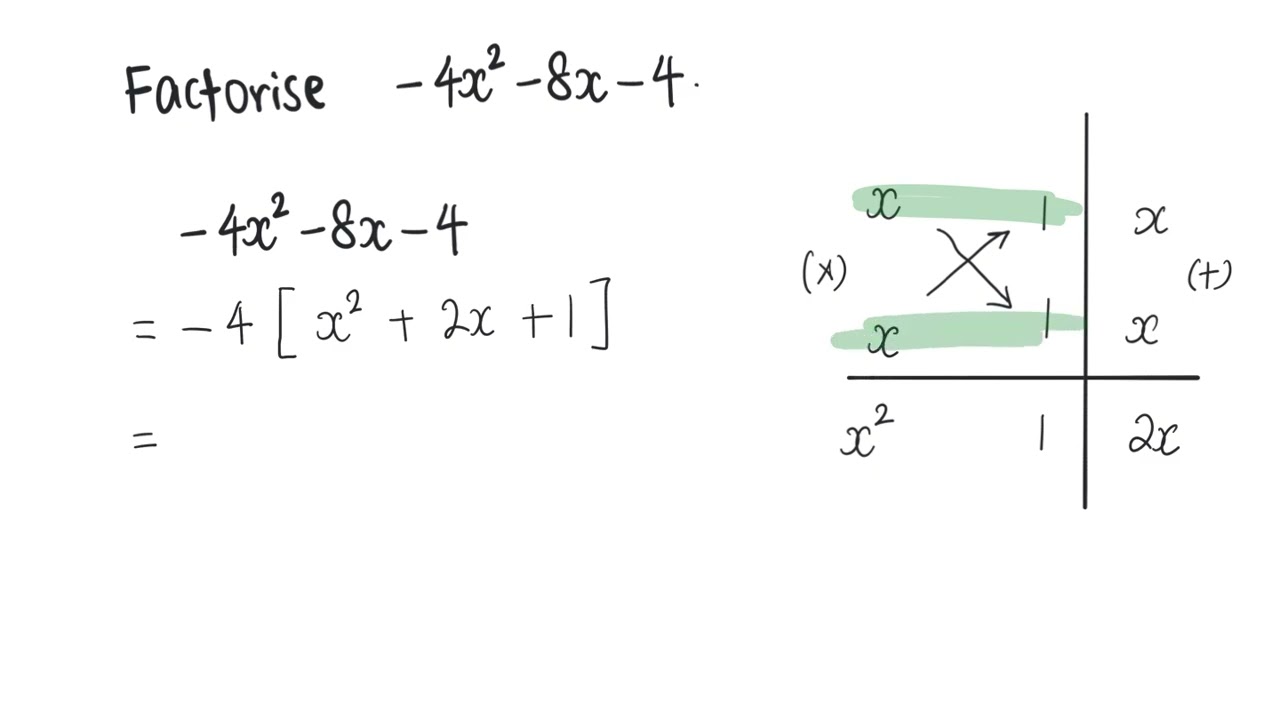 [Factorisation of quadratic expressions] -4x^2 - 8x - 4
