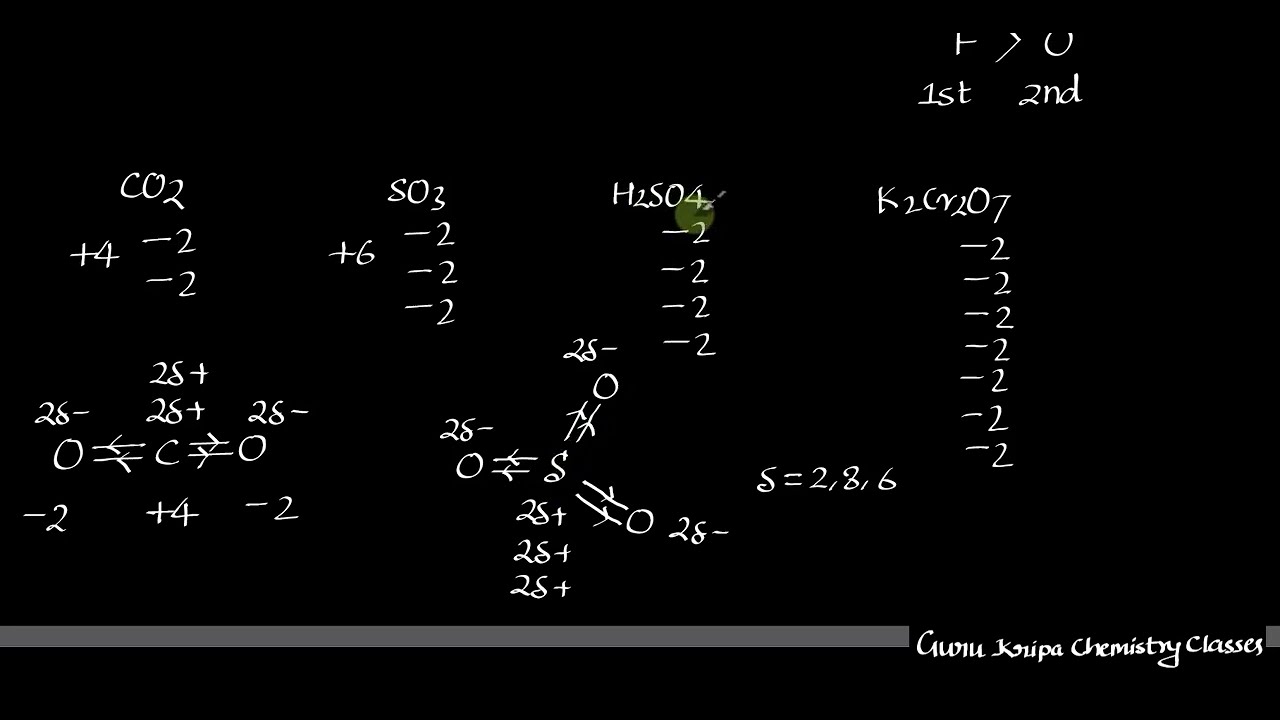 01 Oxidation Number
