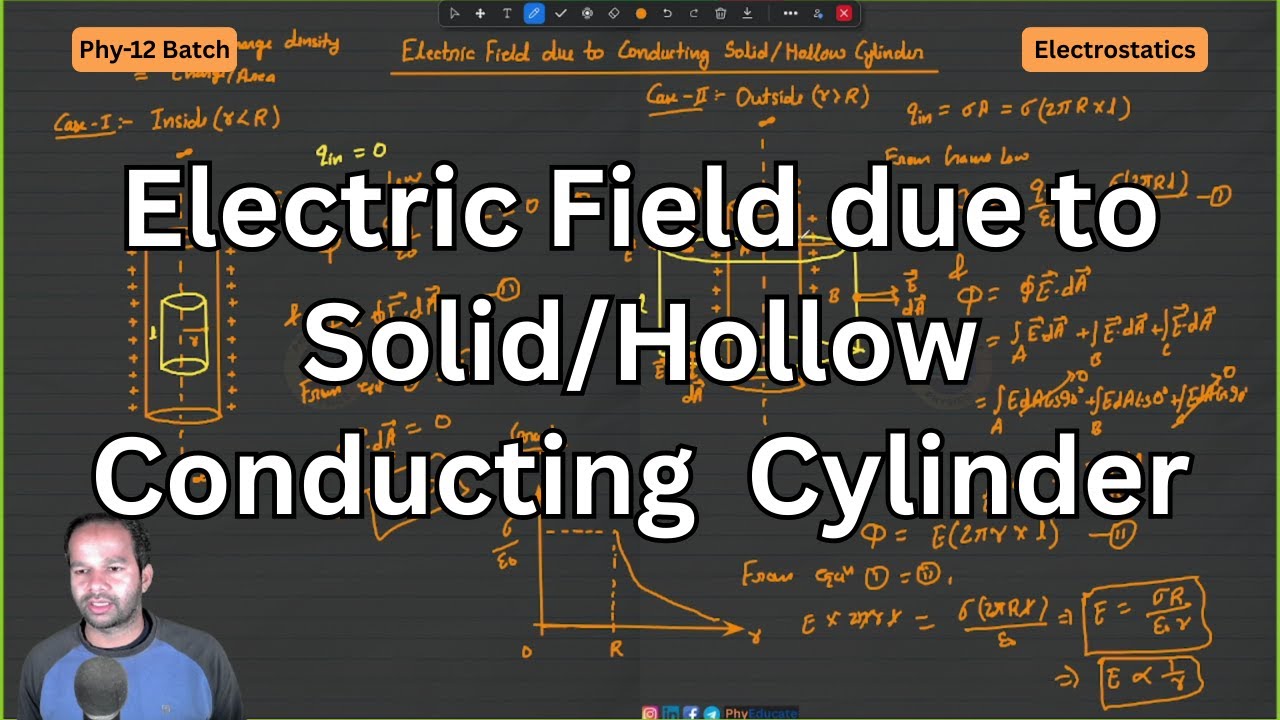 Electric Field due to Solid/Hollow Conducting Charged Cylinder