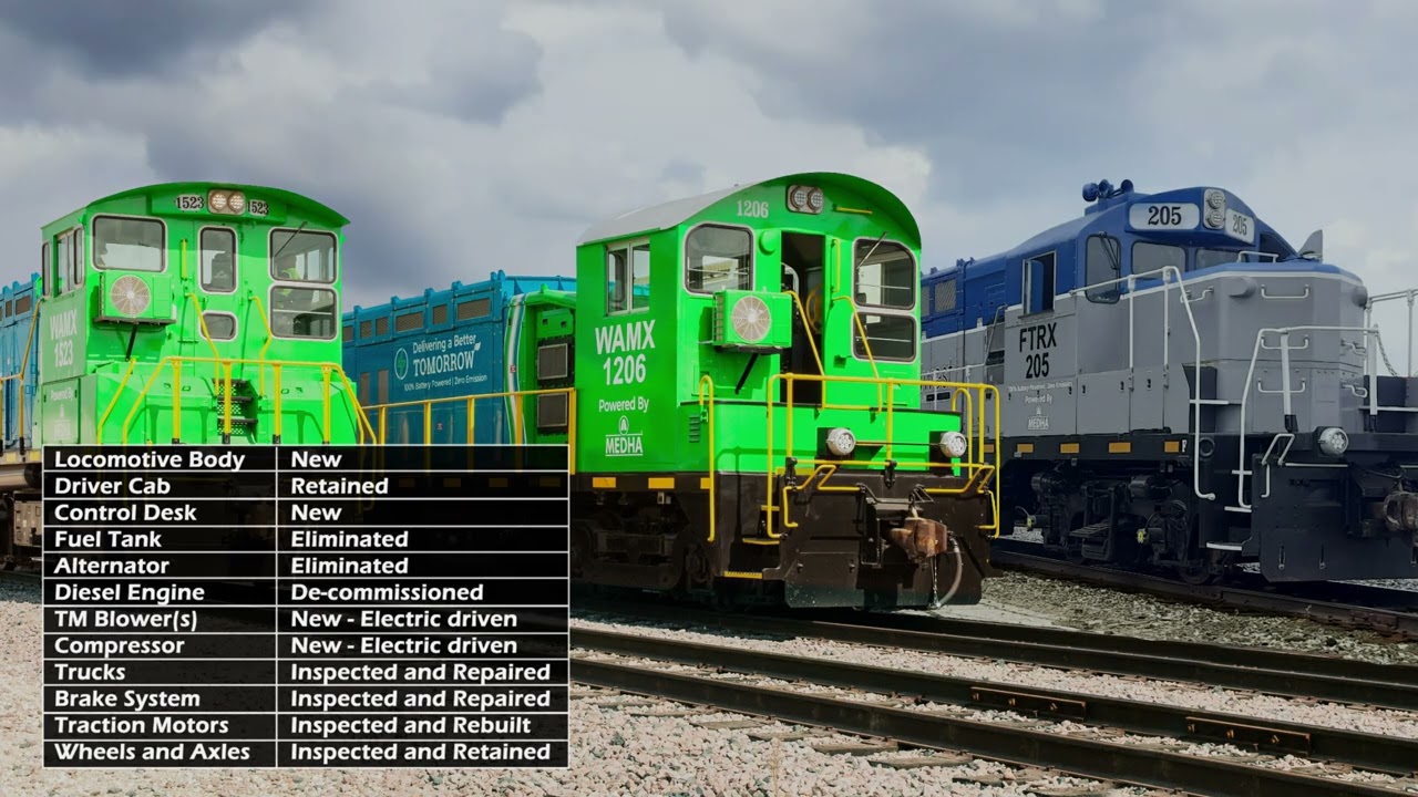 Converted from diesel locomotive into 100% battery-powered locomotive