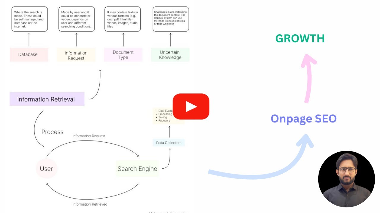 Master On-Page SEO with Information Retrieval Methodologies!