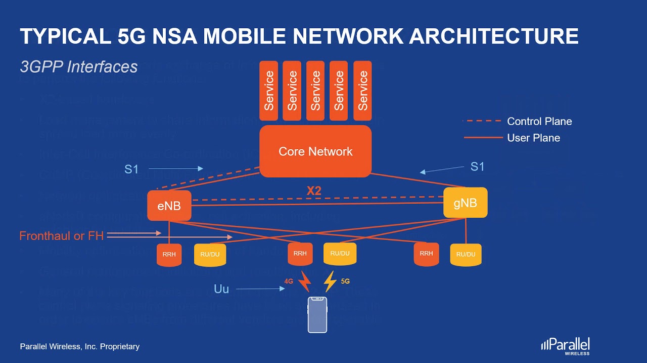 Why We Need the Open RAN Movement Even Though 3GPP Interfaces Are Open