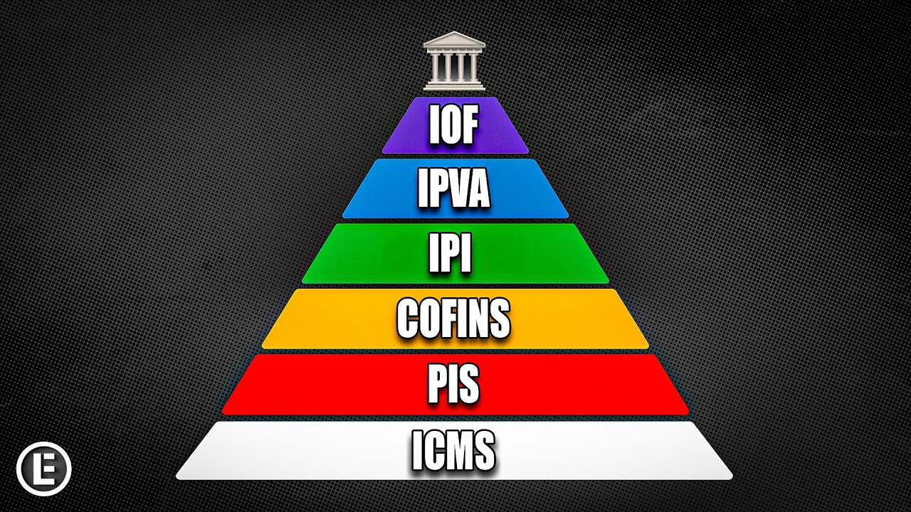 A Piramide Tributária do Governo