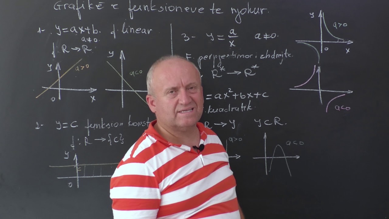Matematikë - Grafikët e funksioneve.