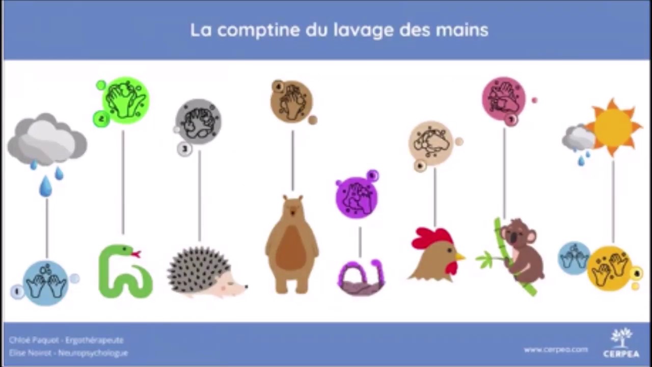 Comptine du lavage des mains