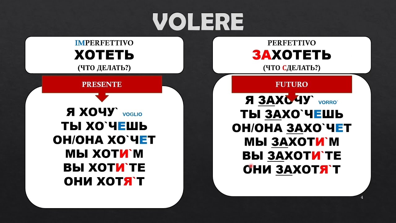 №71_Verbo #modale 