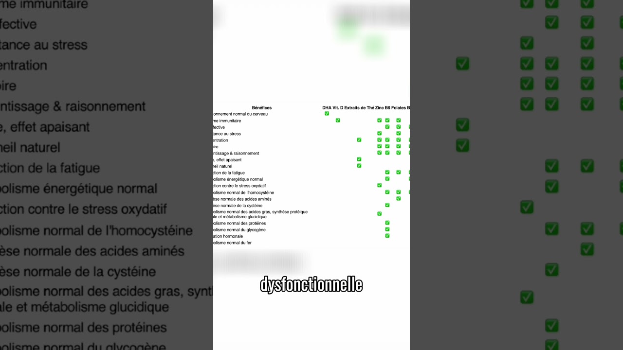 DHA & Vitamine D : Boostez Votre Cerveau et Immunité !
