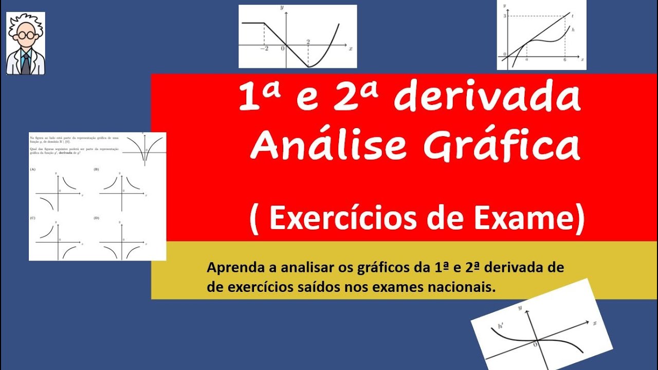 1ª 2ª DERIVADA. Análise de Gráficos. Exercícios Exame 12º Ano.