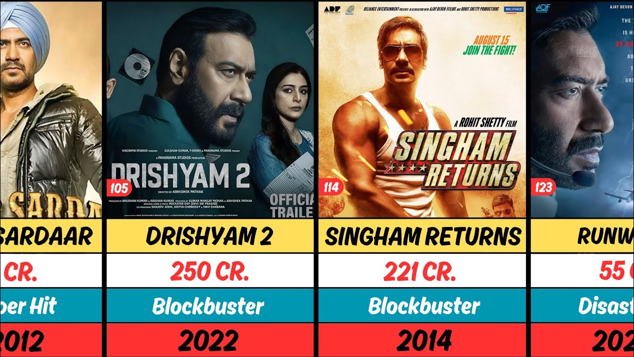 Ajay Devgn All Movies Hit & Flop List (1991&ndash;2026) | Blockbusters to Disasters | Uzee Data Comparison